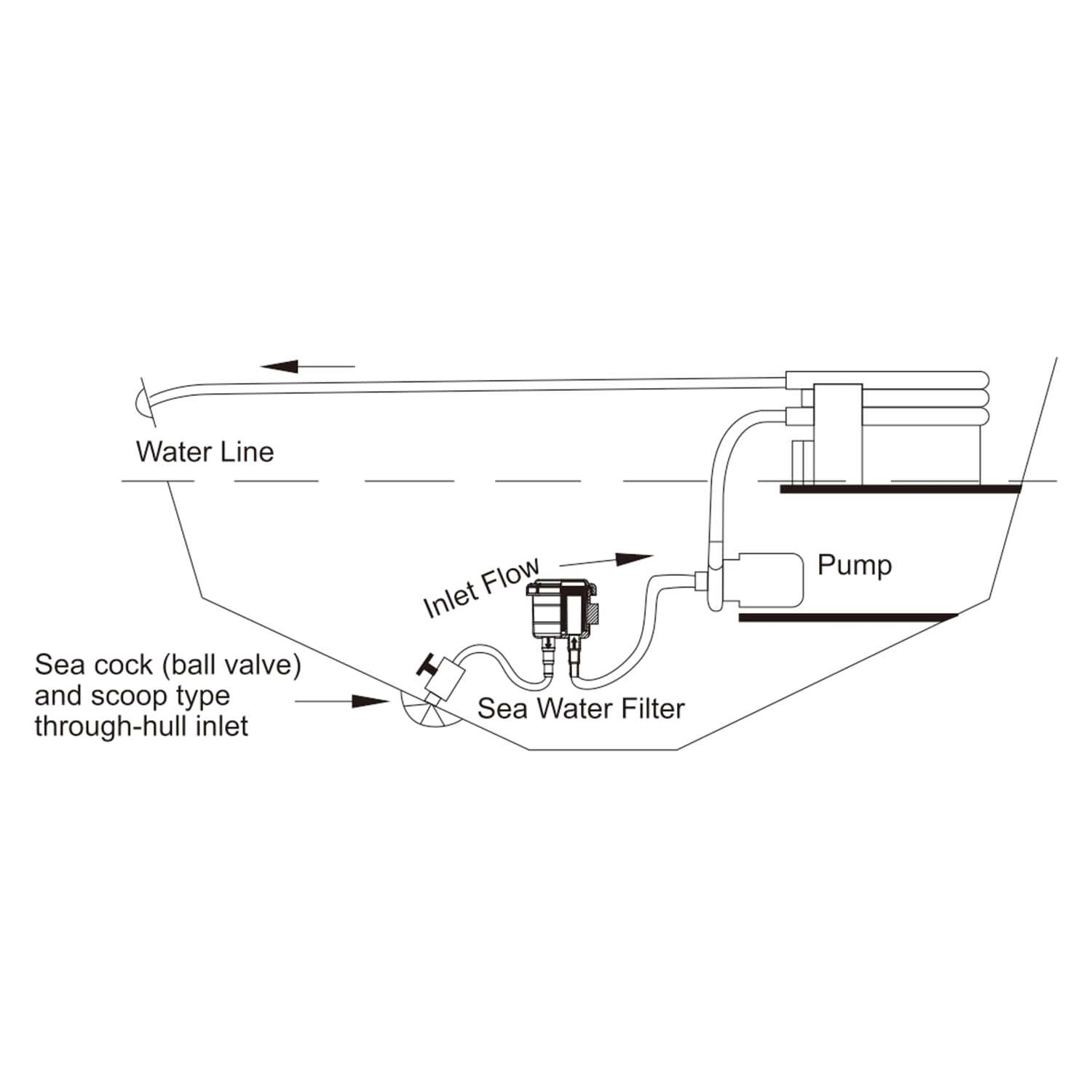 LIGHTEU®, SEAFLO Raw Kühlwassereinlass Siebkorbfilter für Meerwasser Marine & Boat - Passend für 1 ", 1,25 "& 1,5" Hose SF-SWF003