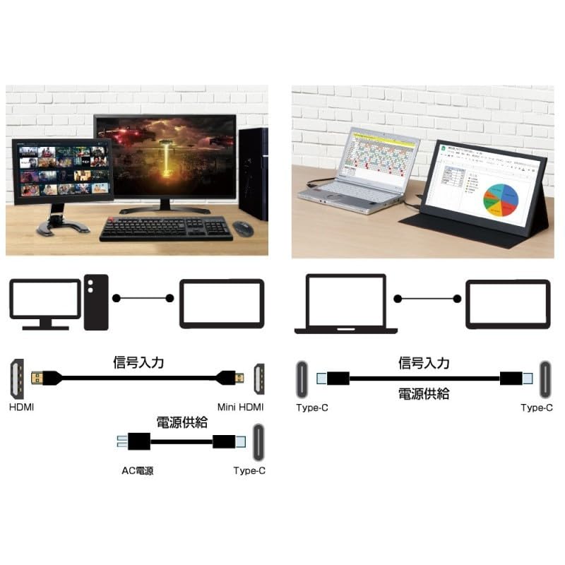 【美品】11.6インチ　モバイルモニター　LCD11HCR-IPS ITPROTECH 11.6型フルHDモバイルモニター モバイル&デスクトップ