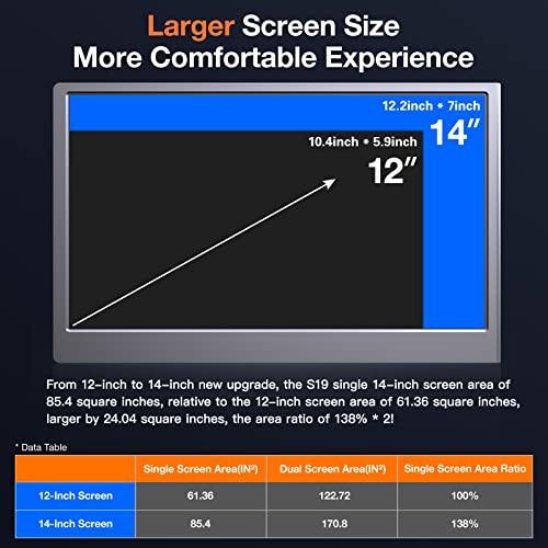 Limink S19 Triple Portable Monitor Screen Extender For 15-17" Laptop | 14 Inches Fhd 1080P Laptop Monitor Extender With Kickstand | Hdr | Powered By Usb-C, Mini Hdmi | Compatible With Mac, Windows #TOP6
