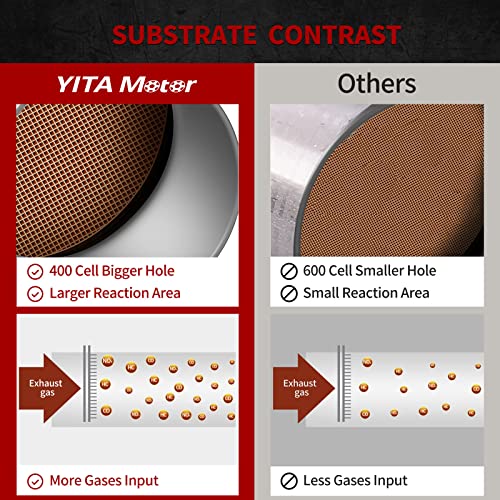 image for YITAMOTOR Catalytic Converter Compatible with Chevy Silverado GMC Sier