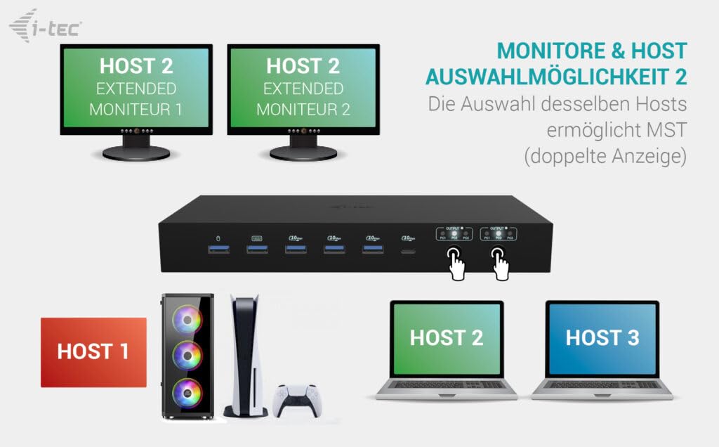 i-tec USB-C KVM Dock PRO für DREI Hosts, Dual Video, mit 2X Stromversorgung max 92W