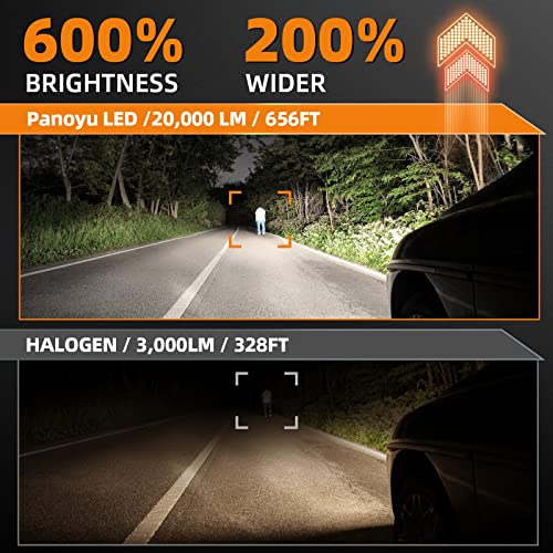 Panoyu H1 Led Bulbs 80W 20,000Lm, H1 Headlight Bulb White 6500K With Fans, High Beam Low Beam Fog Light Replacement, Super Bright H1 Led Headlights Bulbs Plug And Play, Pack Of 2 #TOP1