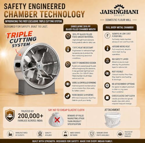 Image of JAISINGHANI GROUP Premium Flour Mill for Home | 8-12 Kg /Hr Output Capacity | 1HP BLDC Motor & HPDC Grinding Chamber | Moisture-Resistant Double Plywood Cabinet