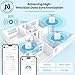 Sainlogic Smart Portable Weather Station SA3 with 24H/7D Weather Forecast by Weatherseed® AI,WiFi Thermometer Hygrometer with APP/Email Alerts, 2-Year Data Storage（Only 2.4G）