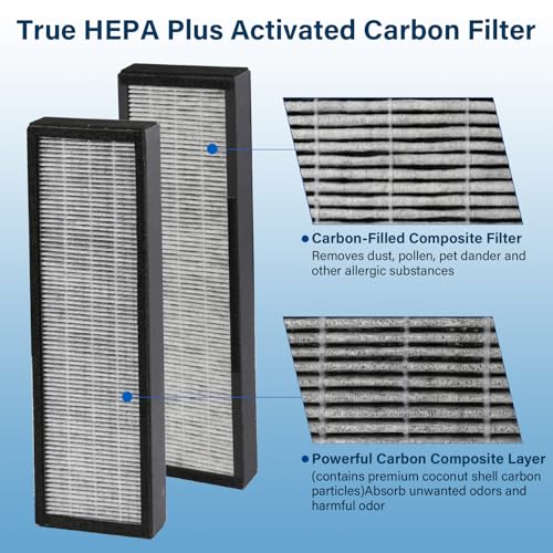 Image of 2 Pack HEPA Smoke Clear Filter Fit for GermGuardian Air Puri-fier AC4825 AC4300 AC4800 AC4900 AC4850, AC4825E Replacement Filter Fit for Germ Guardian Air Puri-fier