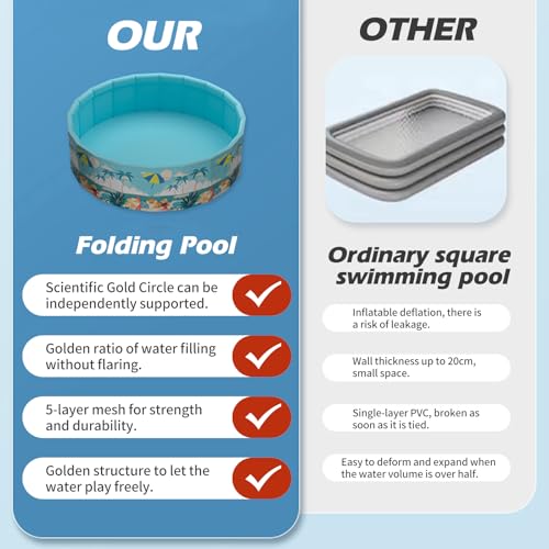 Planschbecken Groß, Ø160 x 45 cm Faltbarer Schwimmbecken Rund Swimmingpool, Nicht Aufblasbarer Outdoor Kinderpool, Gartenschwimmbad, Hundepool, Ballgruben für Kinder