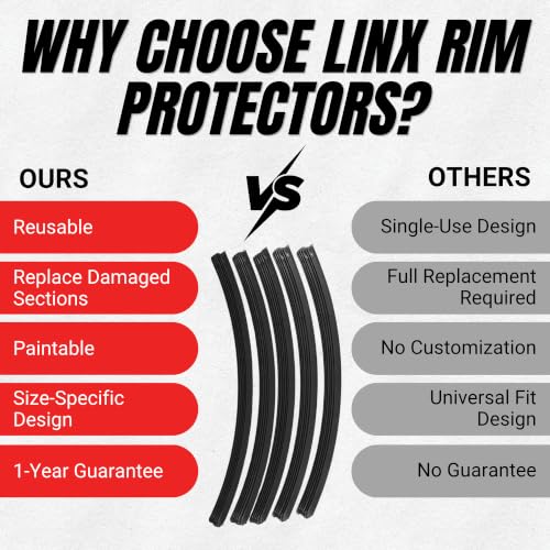 LINX RIM PROTECTORS LINXBLACK20 Wheel Rim Protector