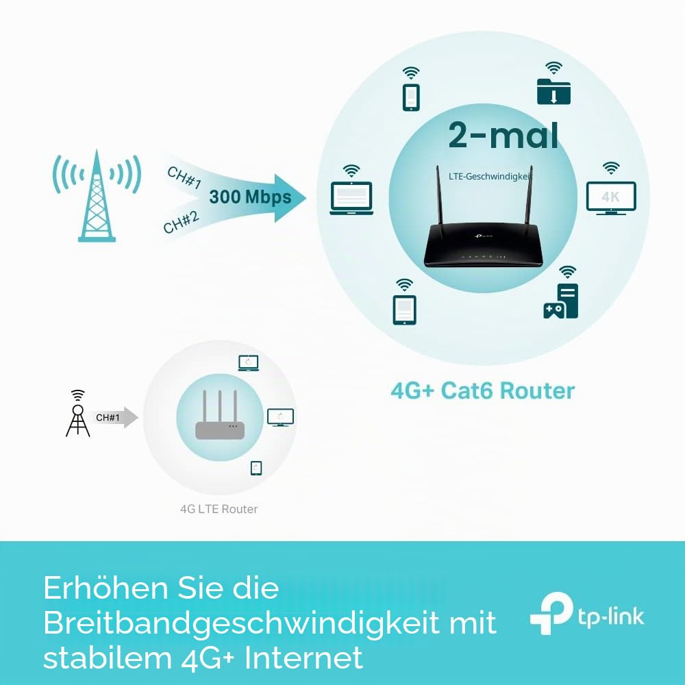TP-Link Archer MR550 Router 4G+ Cat6 300Mbps, Wi-Fi AC1200 Dual Band & RE330 WLAN Verstärker Repeater AC1200