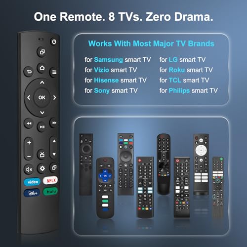 Image of Universal TV Remote Only for Samsung /LG /Vizio /Roku /TCL /Hisense /Sony /Philips Smart TVs Remote Control Replacement