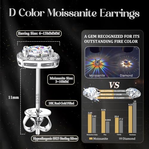 GEMQUEEN Moissanite Halo Earrings Studs : 18K White Gold Plated 925 Sterling Silver Earrings for Sensitive Ears Women Men Hypoallergenic Dainty Stud Earring Jewelry Round Cut D Color VVS1 Clarity by GEMQUEEN - Image 5