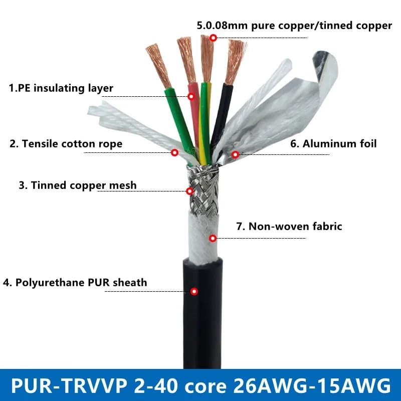 Cable blindado de poliuretano de 18 AWG altamente flexible de 2 a 20 núcleos recubierto de PUR antiflexión resistente a ácidos y álcalis (PUR-TRVVP 3 núcleos, 26 AWG-0,15 mm 5 m)