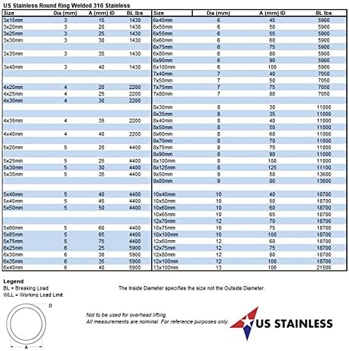 Miniatura 4 de US Stainless 10 piezas de acero inoxidable 316 anillo redondo soldado 18 pulgadas x 1 38 pulgadas (0.118 in x 1.378 in ID) grado marino