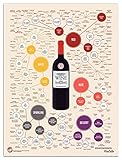 Wine Folly Different Types Wine Poster Print (18