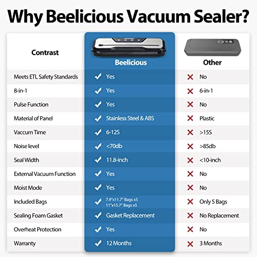 Vacuum Sealer Machine with Starter Kit, Beelicious 8In1 Powerfu