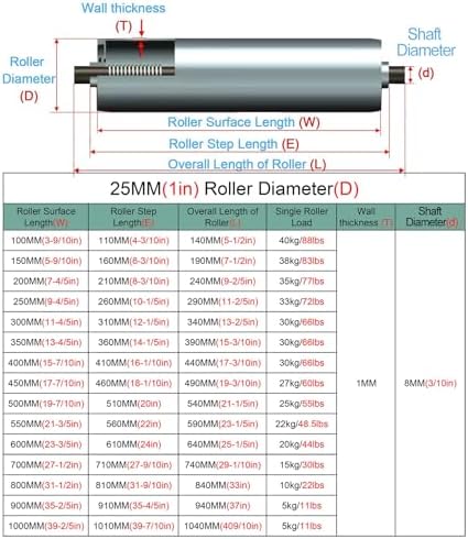 Heavy-Duty Conveyor Roller Replacement Set - 4 PCS, Includes 14\ 