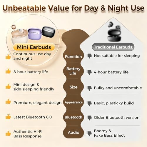 Aesthetic Upgraded Wireless Earbuds 2-in-1 with Day & Night Modes, Bluetooth 6.0 Ultra-Mini Headphones, Built in Mics & HIfi Stereo Earphones, IPX5, All in Comfortable Ear buds (Champagne Gold) — view 2