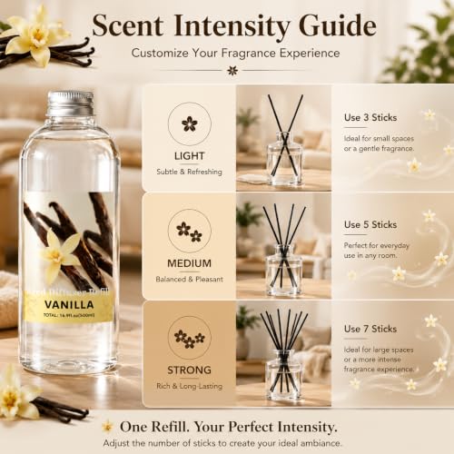 Image of STRN Vanilla Reed Diffuser Refill 1000ml with Stick Summer Scent for Home