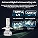 Headlight Experts H4 BULB KIT for 2002 Isuzu Rodeo Plug and Play 6000K 22,000 Lumens w/Canbus Built-In Error Free (Pack of 2) Fog Light