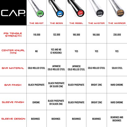 CAP Barbell THE BOSS Olympic Power Bar by CAP Barbell - Image 3
