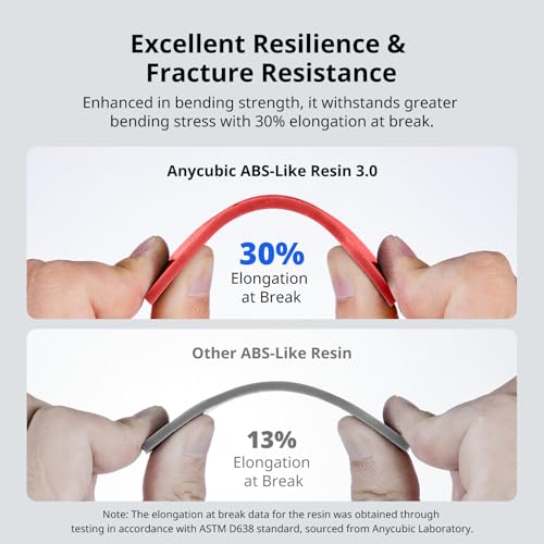 Image of ANYCUBIC ABS-Like Resin 3.0, Upgraded 14K 3D Printer Resin with Enhanced Strength and Toughness, High Precision, Low Odor, Wide Compatibility for All LCD Resin 3D Printers (Clear Red, 1kg)
