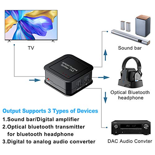 Digital Optical Audio Splitter, Spdif Toslink Optical Fiber Audio Splitter, 1 In 3 Out Toslink Splitter With Optical Cable, Support Dolby Digital & Dts 5.1 For Ps3 Blue-Ray Dvd Hdtv #TOP3