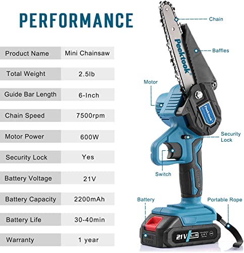 Image of Mini Chainsaw Cordless 6Inch, Peektook Chain Saw Electric Chainsaw Battery Saw with 2 2.0Amh Battery & 2 Chains, Small Chain Saw Electric Saw with Strong Motor for Tree Trimming, branches cutting
