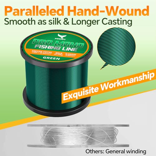 Image of Monofilament Fishing Line with Knot Guide Card, Tangle-Free Snap Ring for No More Mess, Low Memory Smooth Casting Nylon Mono String, 15 /20 /30 /50 /80LB, 220-1050 Yards