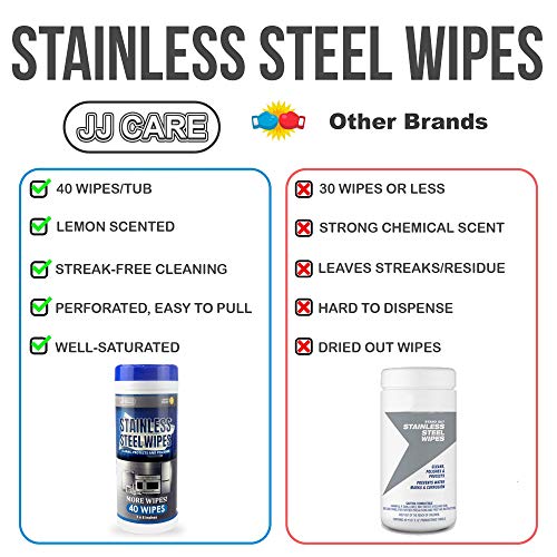 JJ CARE Stainless Steel Wipes with Microfiber Cloth [Pack of 80] Stainless Steel Cleaner Wipes, Removes Water Marks, Streaks, Smudges and Grease on Appliances, 40 Wipes per Tub - Thumbnail 3