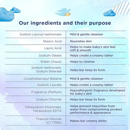 Image of Baby Dove Rich Moisture Bathing Bar, Gently Cleanse and Nourishes Skin, 75g (Pack of 4)