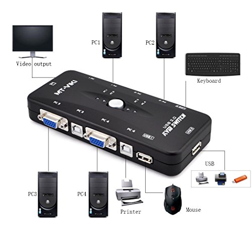 iKKEGOL 4-Port Monitor VGA SVGA USB 2.0 KVM Switch w/4 Cables Mouse Keyboard Video KVM Switch Kit - Thumbnail 2