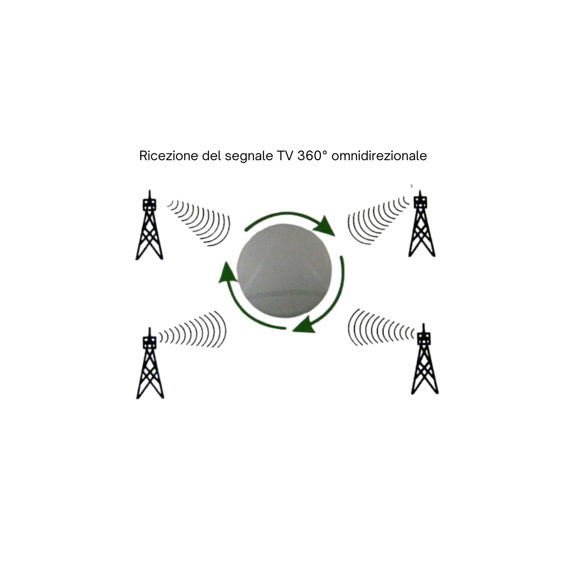 Antenna Esterna Digitale Amplificata Omnidirezionale Winner SATURN, Bianco 220V/50Hz DC12V 25dB FM/VHF/UHF