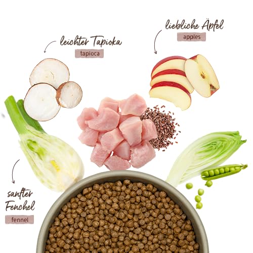 Bosch HPC MENUE Mini Junior mit Tierwohl-Huhn| Hundetrockenfutter zur Aufzucht Kleiner Rassen | 1 x 2,4 kg