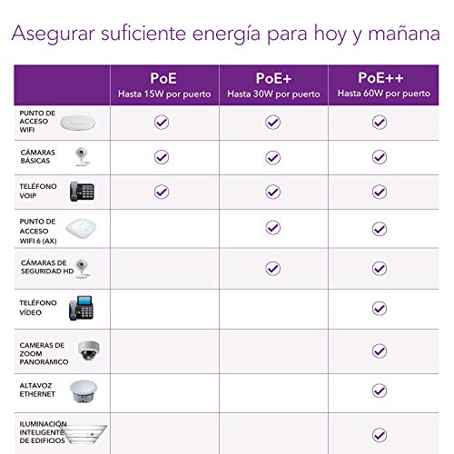 Netgear-GS305EP-Switch-de-red-conmutador-Gigabit-Ethernet-gestionable-Poe-Smart-Managed-Plus-de-5-puertos-sin-ventilador-y-carcasa-metalica