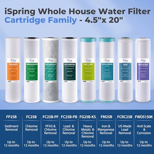 Image of iSpring FC25B-PF 4.5 inch x 20 inch Whole House Water Filter, Removes up to 99% PFAS, PFOA /PFOS, Chlorine, VOCs, with SGS Tested Filtration Media