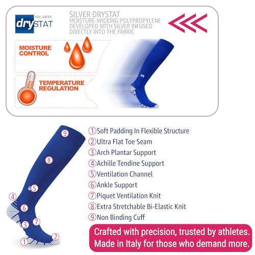 Image of Eurosock womens Performance Compression Socks