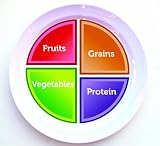 Portion control plate MyPlate for Teens or Adults - (1 plate) Healthy nutrition plate for balanced e