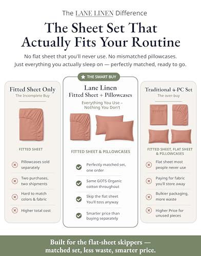 Image of LANE LINEN 100% Organic Cotton Queen Size Fitted Sheet Only (+Pillowcases) 3-Piece Set Soft & Comfy Hotel Style Percale Weave Fully Elasticized Deep Pocket Queen Fitted 15 inch Deep - Rose Dawn