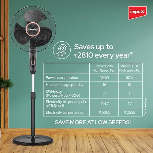 Image of Impex 400 mm BLDC Pedestal Fan 60 Watts | 2100 RPM BLDC Motor | Customisable Tilt And Oscillation Control | Height Adjustable | 3 Year Warranty
