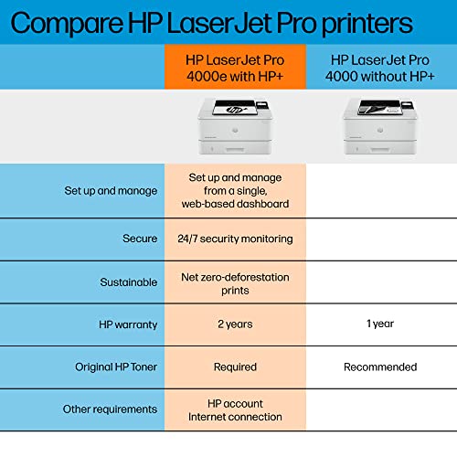 Hp Laserjet Pro 4001Dwe,Monochrome Wireless Black & White Printer With Hp+ Smart Office Features #TOP7
