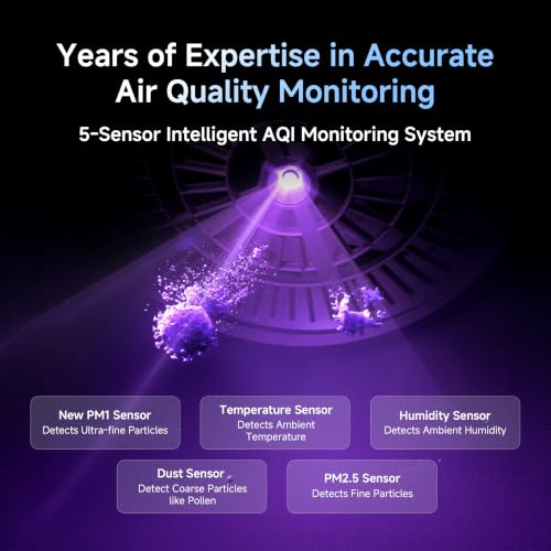 Image of Mijia by Xiaomi Air Purifier 6|5 Stage HighEfficiencyFilter|400 Sq.ft. in 12 mins|AQI Monitor with PM1|443 m3 /hr CADR covers 940 sq.ft.|App+Voice control|Realtime filter usage|1yr replacement warranty