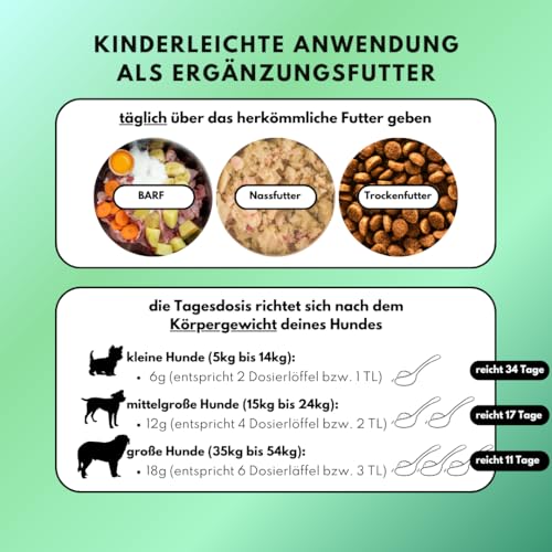 people who kaer Zahn Frische Pulver für Hunde, 3 x 200g – 2-in-1 Zahnpasta & Ergänzungsfutter, Zahnpflege Hund, unterstützt bei Maulgeruch & Zahnstein, Zahnpulver Hund, Hundezahnpasta