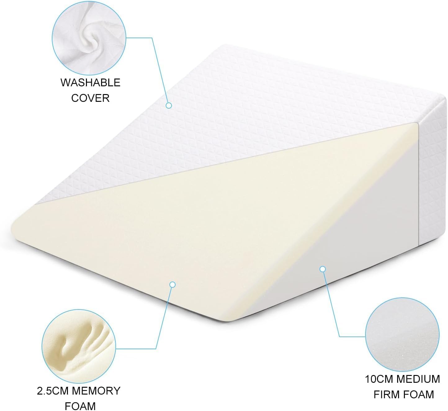 Cuscino da lettura con zeppa in memory foam per letto e divano, come cuscino per gambe o schiena, cuneo per cuscino da reflusso, rialzo materasso