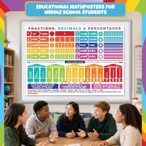 Sproutbrite 2 Pack 13.5" x 39" Educational Math Posters