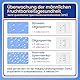 Accufast Spermatest für Männer - SP10 Fruchtbarkeitstest für männer - Spermatest für Zuhause - Spermienkonzentration mit T1/T2-Linien: Schwere Oligospermie, Oligospermie, Normal | Silikonbecher