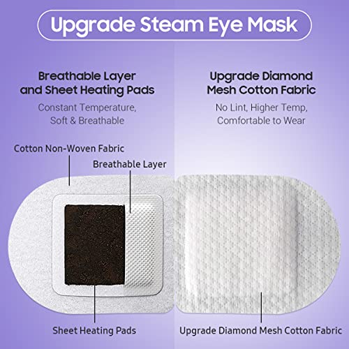 BeHoomi Máscara para Os Olhos A Vapor, 10 Pacotes de Máscara para Os Olhos Aquecida com Lavanda, Com
