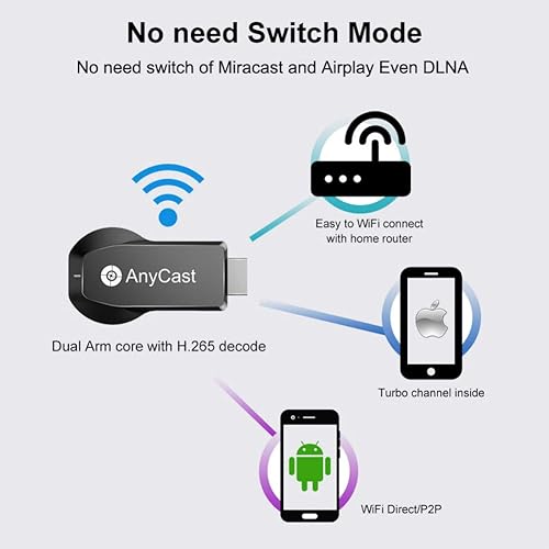 Miniatura 5 de Receptor de pantalla inalámbrico 4K 1080P 5G2.4G de doble banda, SmartSee WiFi HD, adaptador de espejo fundido para iPhone, Mac, iOS, Android a TV,