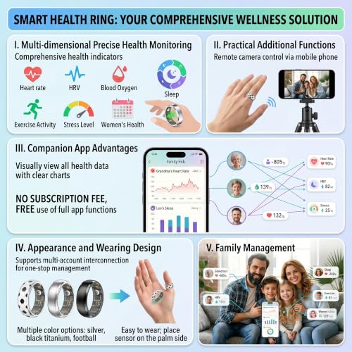 Image of Smart Ring with Gesture Control for Video Scrolling & Camera Remote Shutter, Fitness Tracker Ring with Heart Rate Sleep Blood Oxygen Monitor, IP68 Waterproof, 20-Day Standby, No Subscription