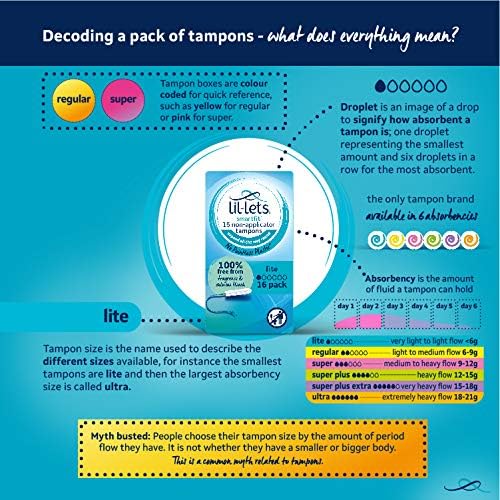 Lil-Lets Non-Applicator Lite Tampons, 1 Pack of 16, Light Flow