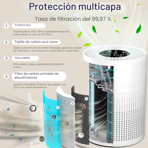 Miniatura 2 de Aircillin Purificador De Aire Hepa, Air Purifier Con Aromaterapia, 6w, Purificador Aire Elimina 99,97 De Alergia Polen Olor Y Caspa De Mascota, Humo, 23db, Temporizador, Luz Nocturna Ap070a