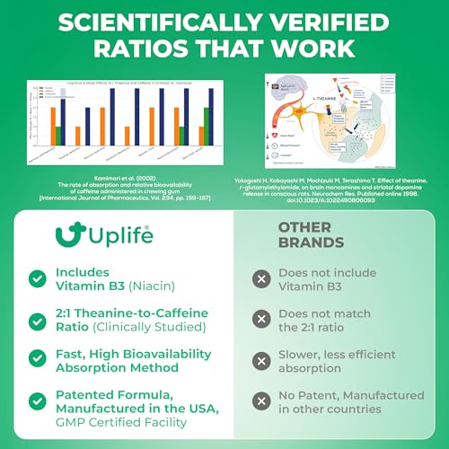 UPLIFE Focus & Energy Mints - 30 Count – Fast-Acting 40 mg Caffeine Gum with 80 mg L-Theanine & B12 – Sugar-Free & 100% Vegan – Caffeine Mints for Natural Energy Boost & Freshness — view 4